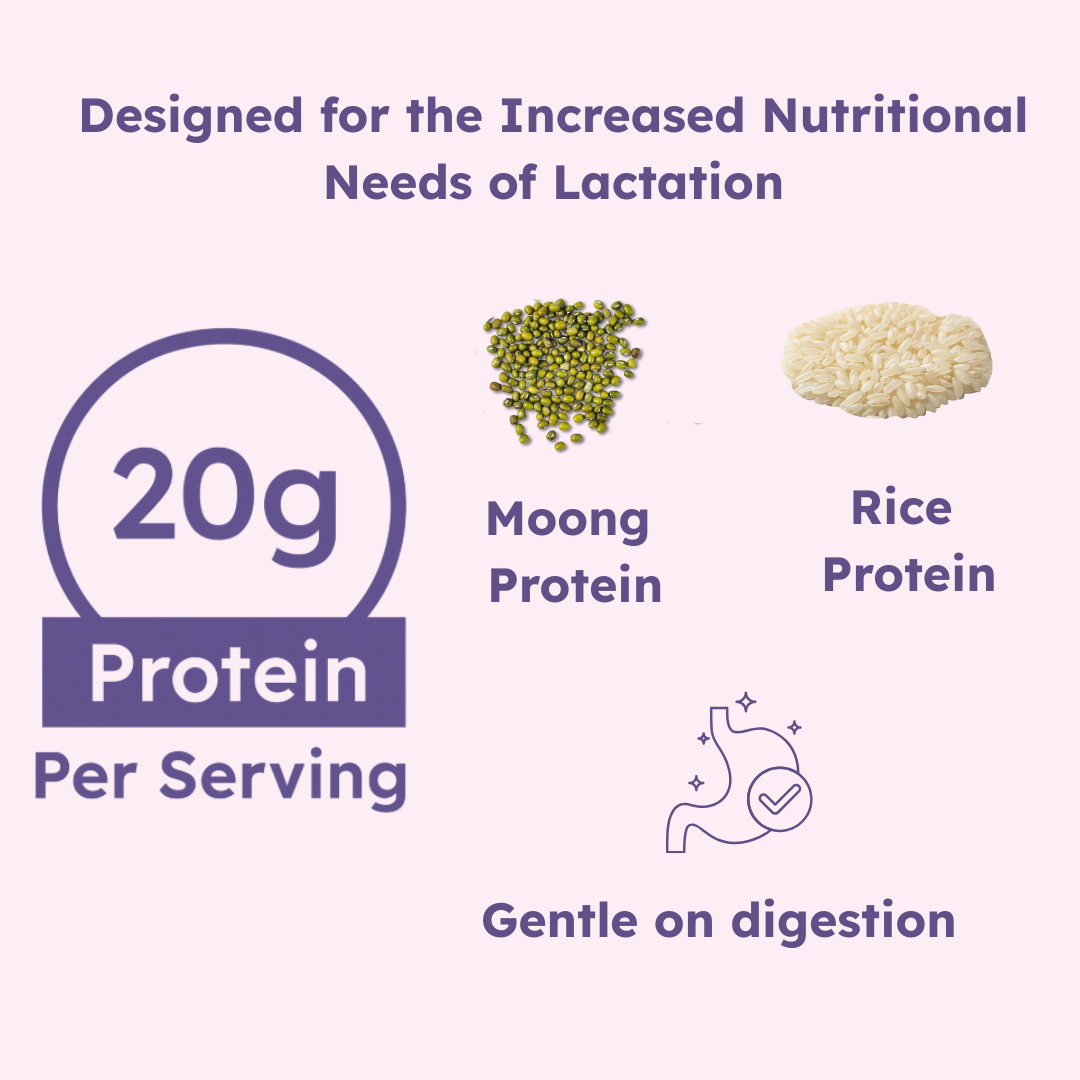 Milk & Mama Nourish - Protein and herbs for lactation support and recovery in Postpartum